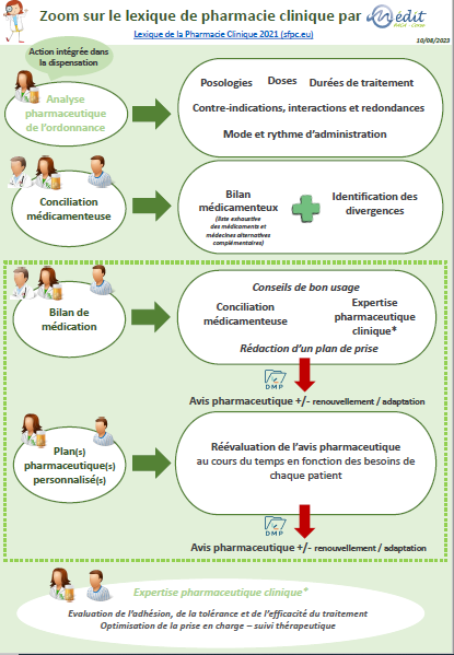 Pharmacie Clinique