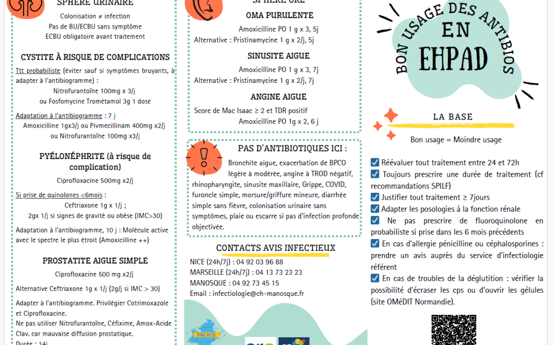 BON USAGE DES ANTIBIOTIQUES EN EHPAD